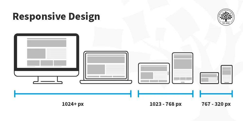 Billede af forklaring for responsive design